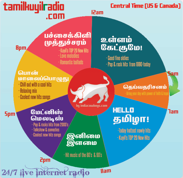 5.1 tamil songs ilayaraja