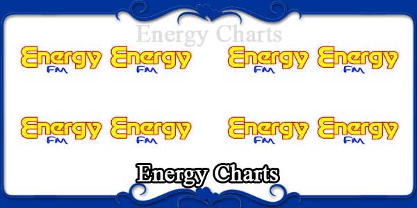 Energy Charts